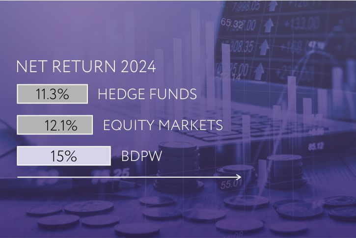 Net Return 2024